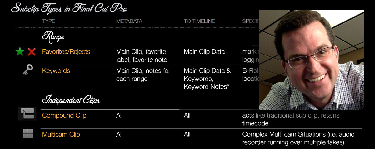 subclip love fcpx