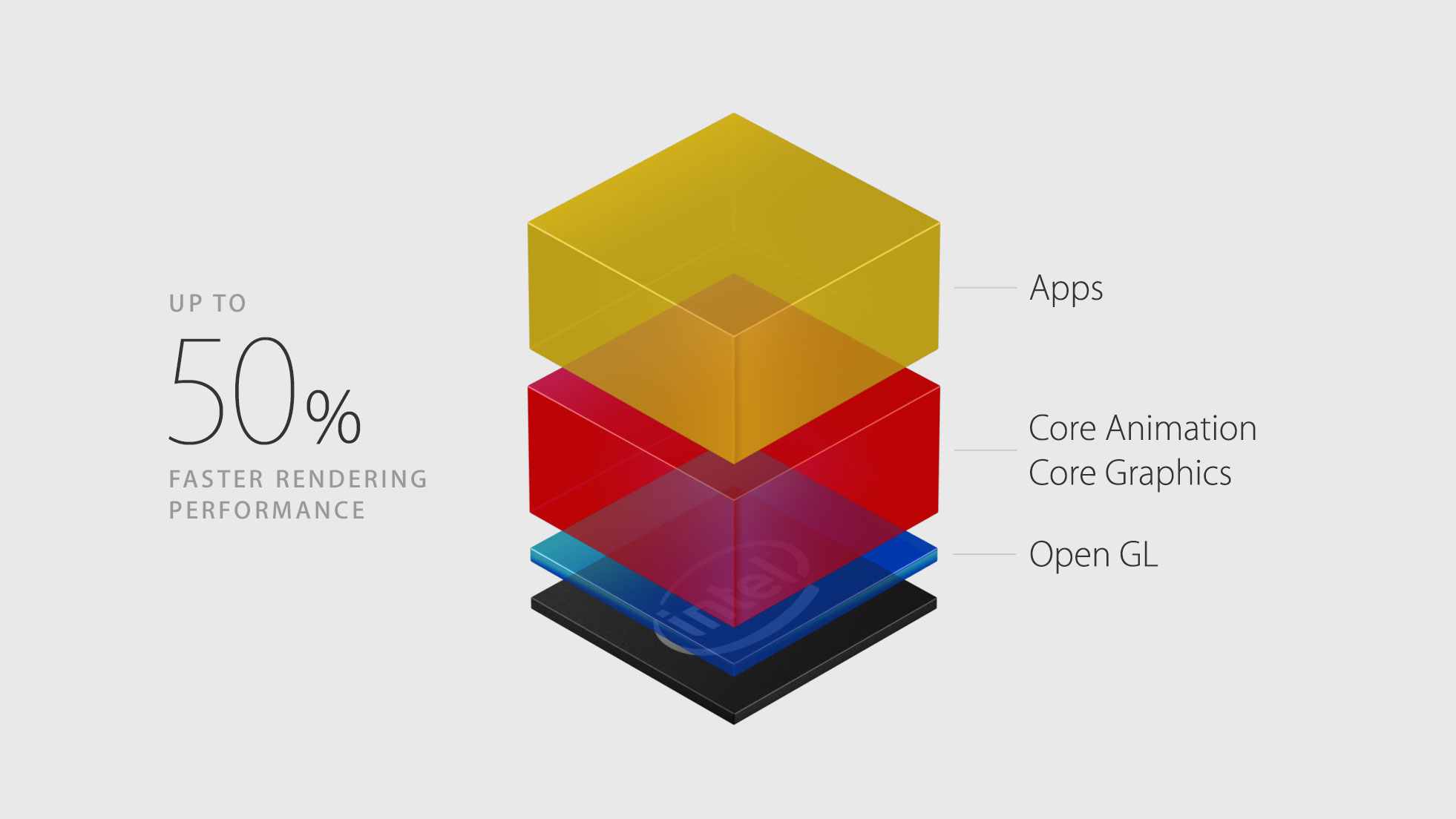 osx metal