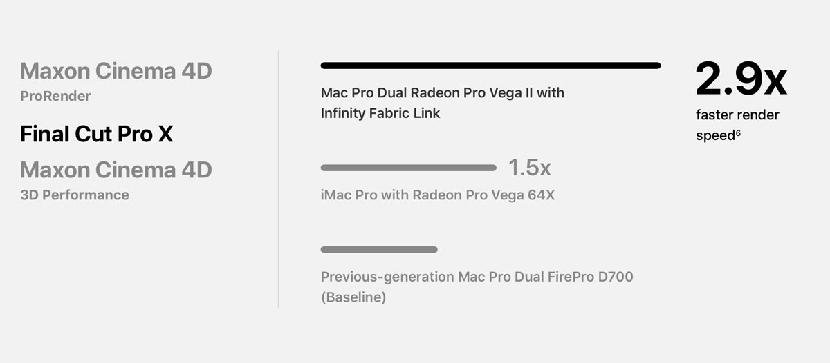 new mac pro fcpdotco 014