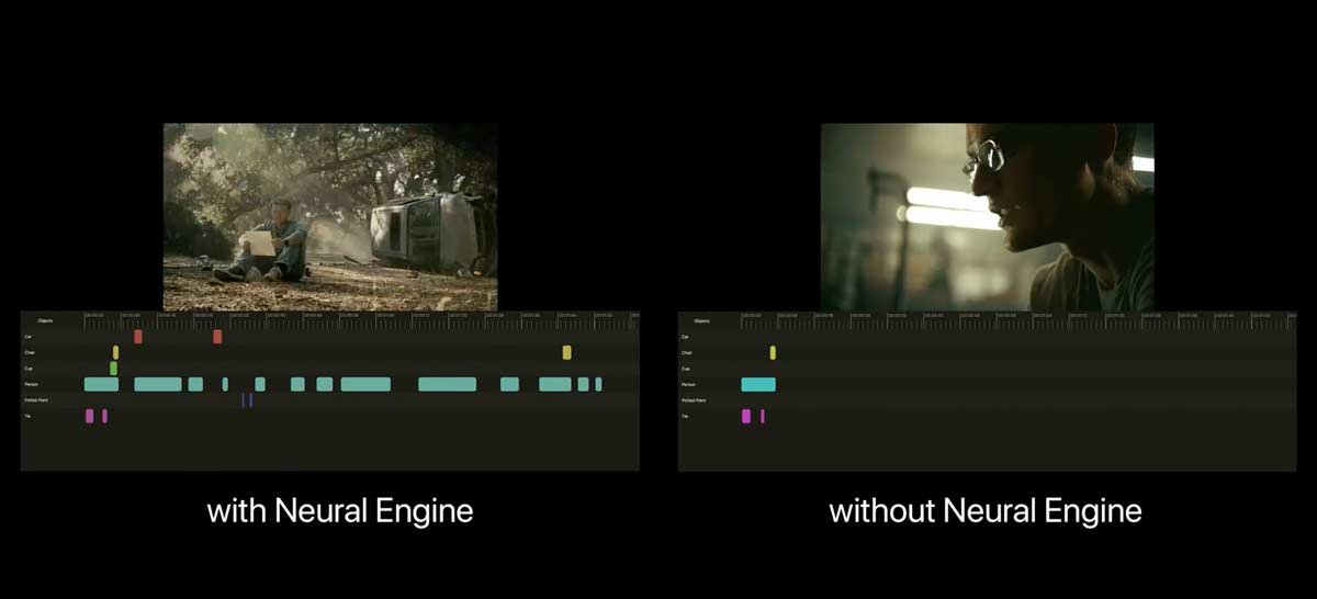 FCP neural engine objects